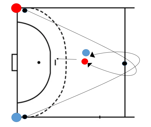 Bild von Abwehrübung-2 gegen 2